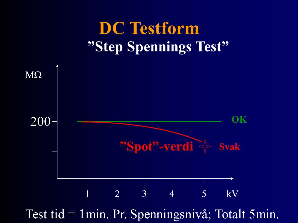 DC Testform Step Spennings Test 200 Spot -verdi