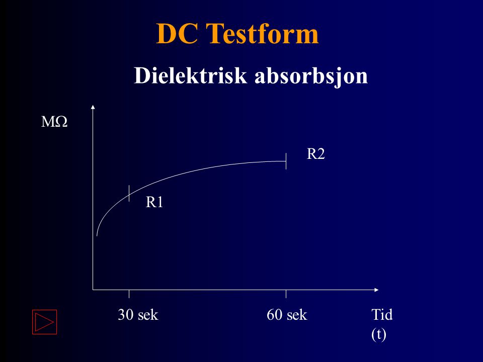 DC Testform Dielektrisk absorbsjon M R2 R1 30 sek 60 sek Tid (t)