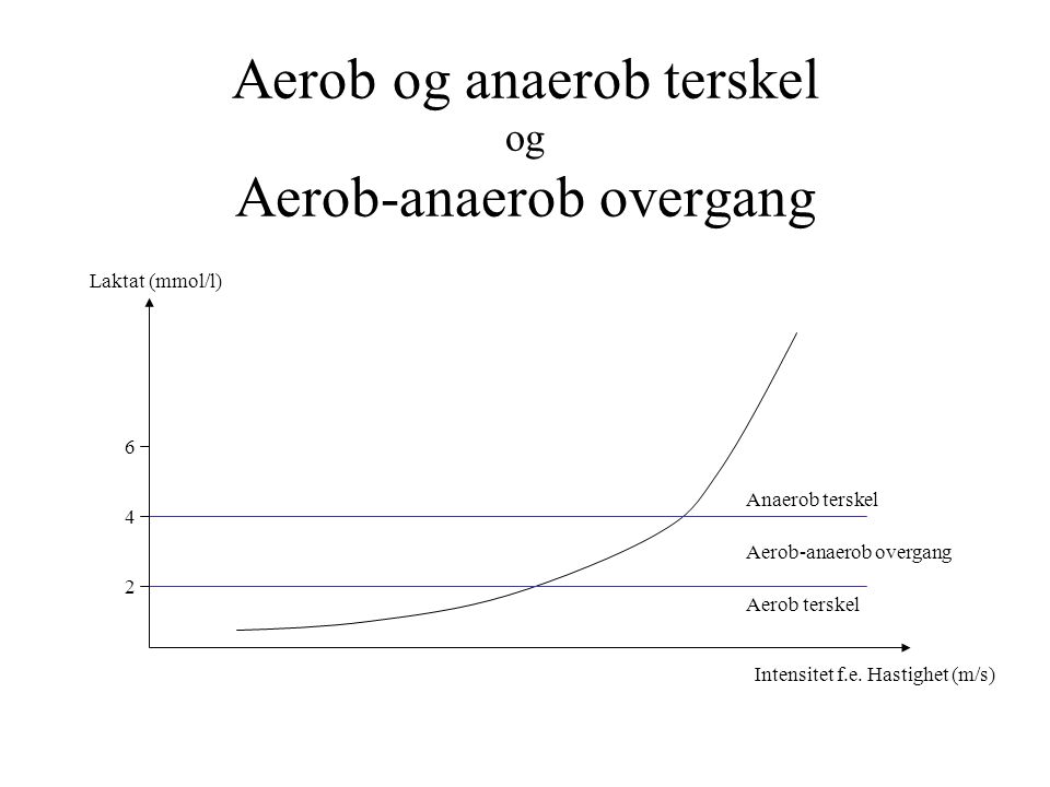 Aerob og anaerob terskel og Aerob-anaerob overgang