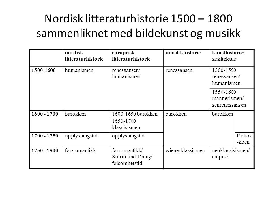 Nordisk litteraturhistorie 1500 – 1800 sammenliknet med bildekunst og musikk