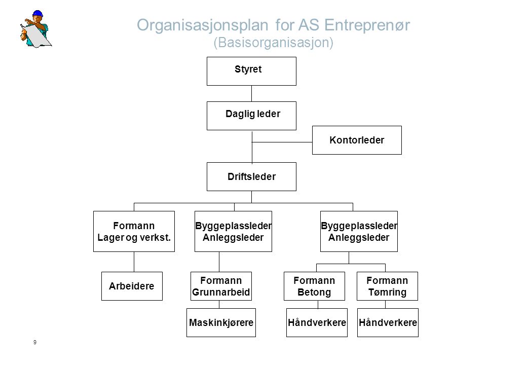 Organisasjonsplan for AS Entreprenør