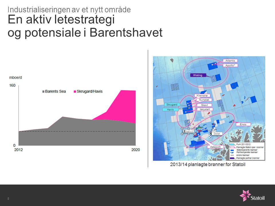 En aktiv letestrategi og potensiale i Barentshavet