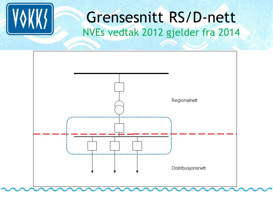 Grensesnitt RS/D-nett NVEs vedtak 2012 gjelder fra 2014