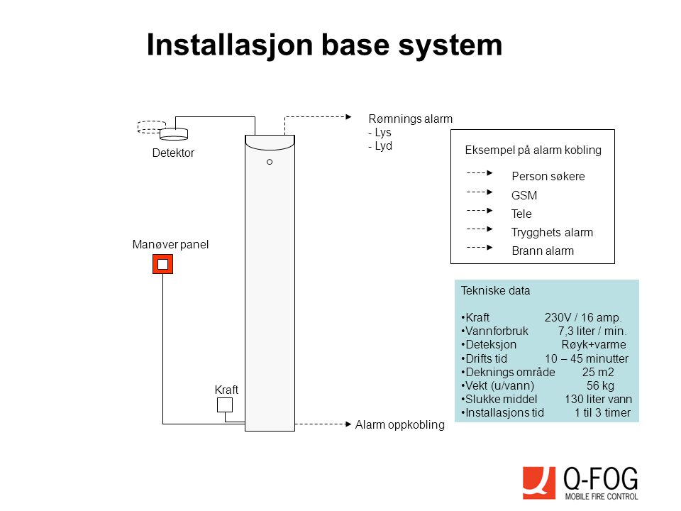 Installasjon base system