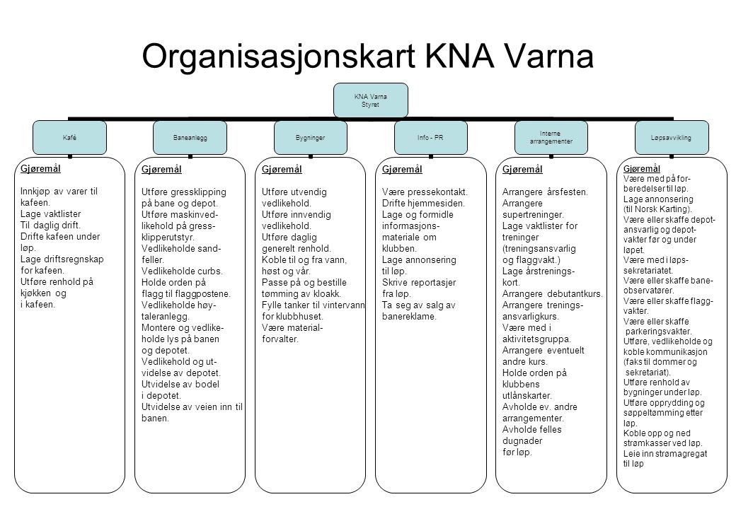 Organisasjonskart KNA Varna