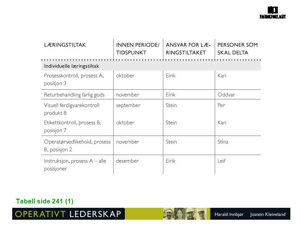 Tabell side 241 (1)