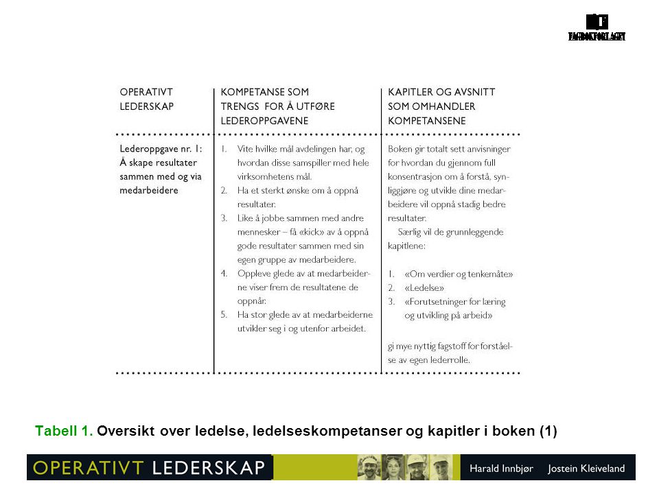 Tabell 1. Oversikt over ledelse, ledelseskompetanser og kapitler i boken (1)