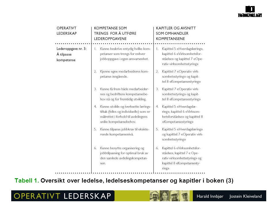 Tabell 1. Oversikt over ledelse, ledelseskompetanser og kapitler i boken (3)