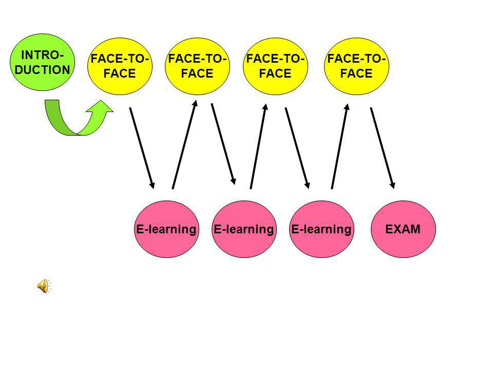 INTRO- DUCTION. FACE-TO- FACE. FACE-TO- FACE. FACE-TO- FACE. FACE-TO- FACE. E-learning. E-learning.