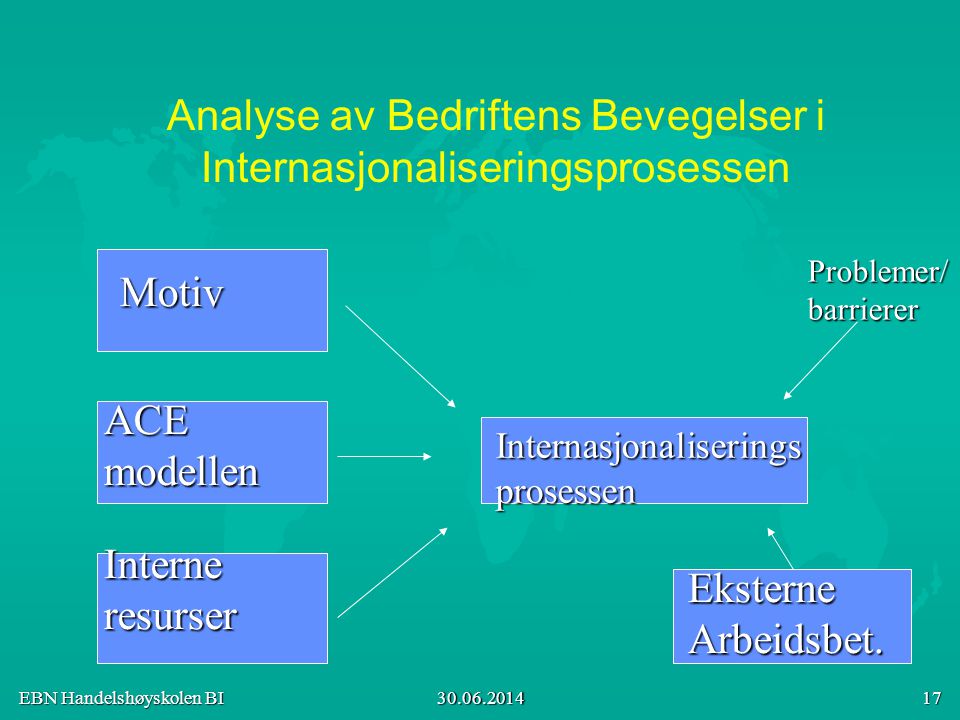 Analyse av Bedriftens Bevegelser i Internasjonaliseringsprosessen