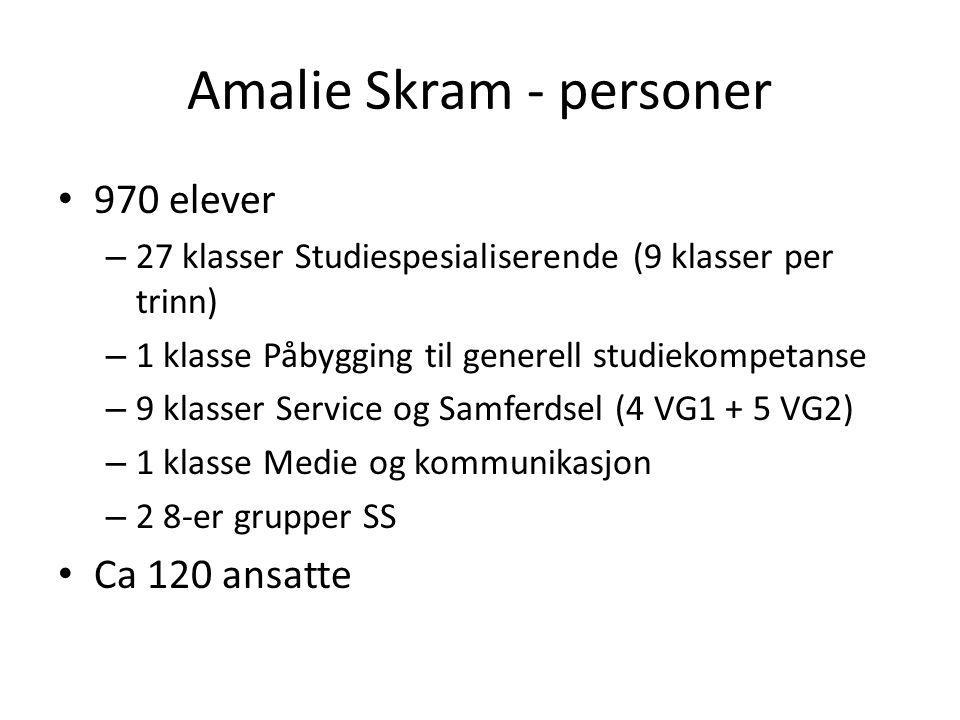 Amalie Skram - personer