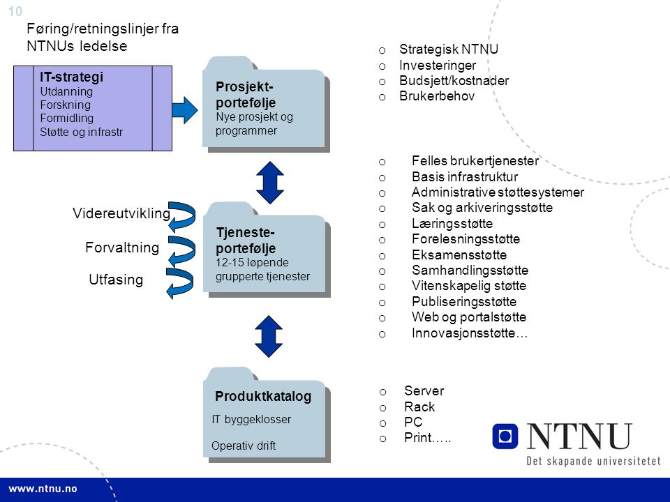 Føring/retningslinjer fra NTNUs ledelse