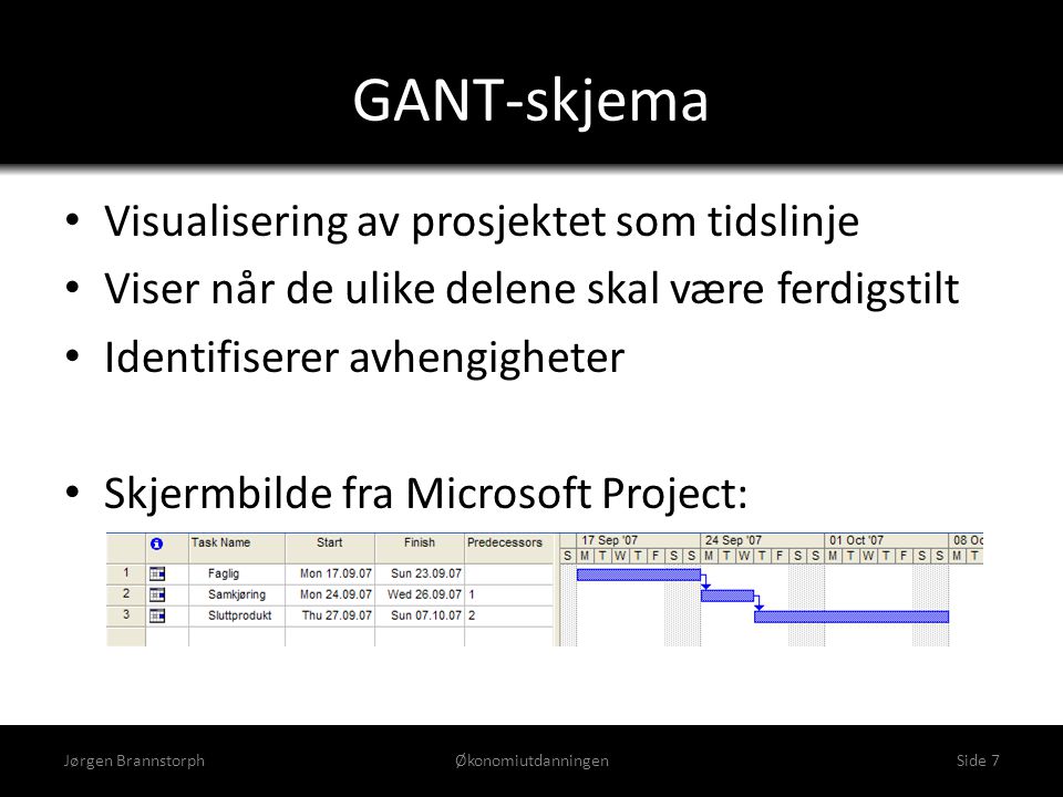 GANT-skjema Visualisering av prosjektet som tidslinje