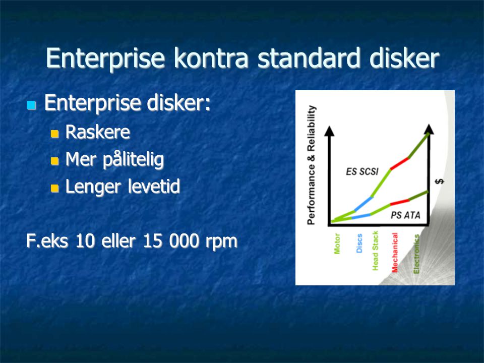 Enterprise kontra standard disker