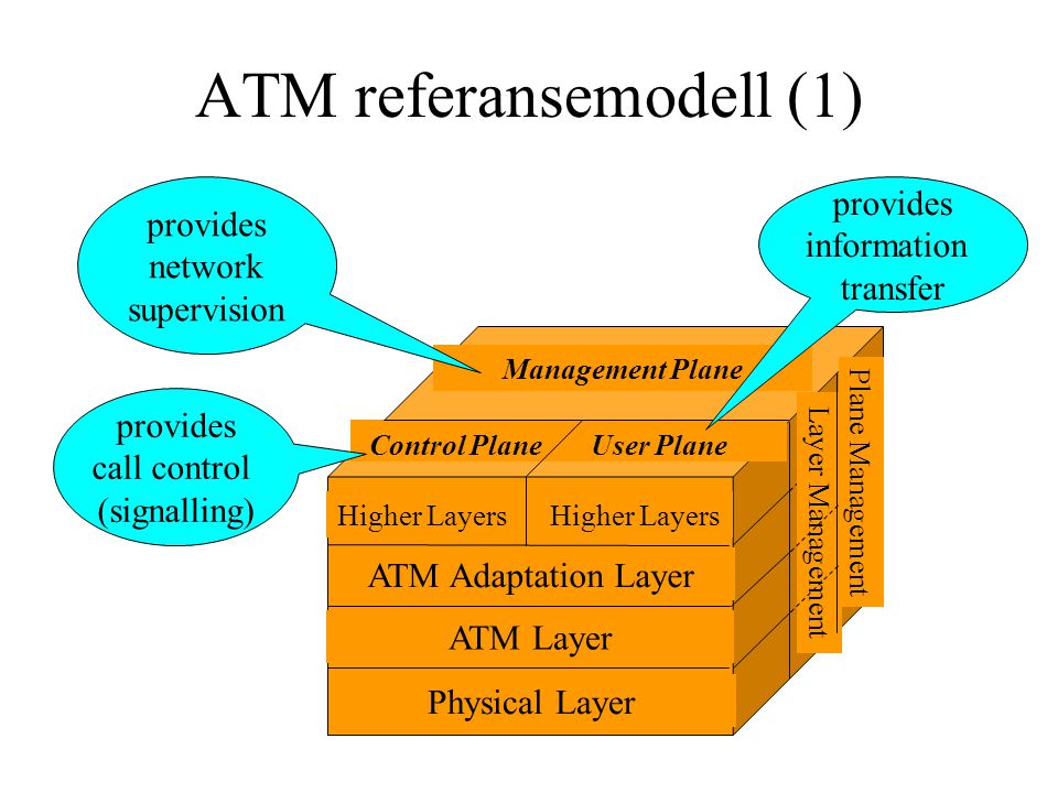ATM referansemodell (1)