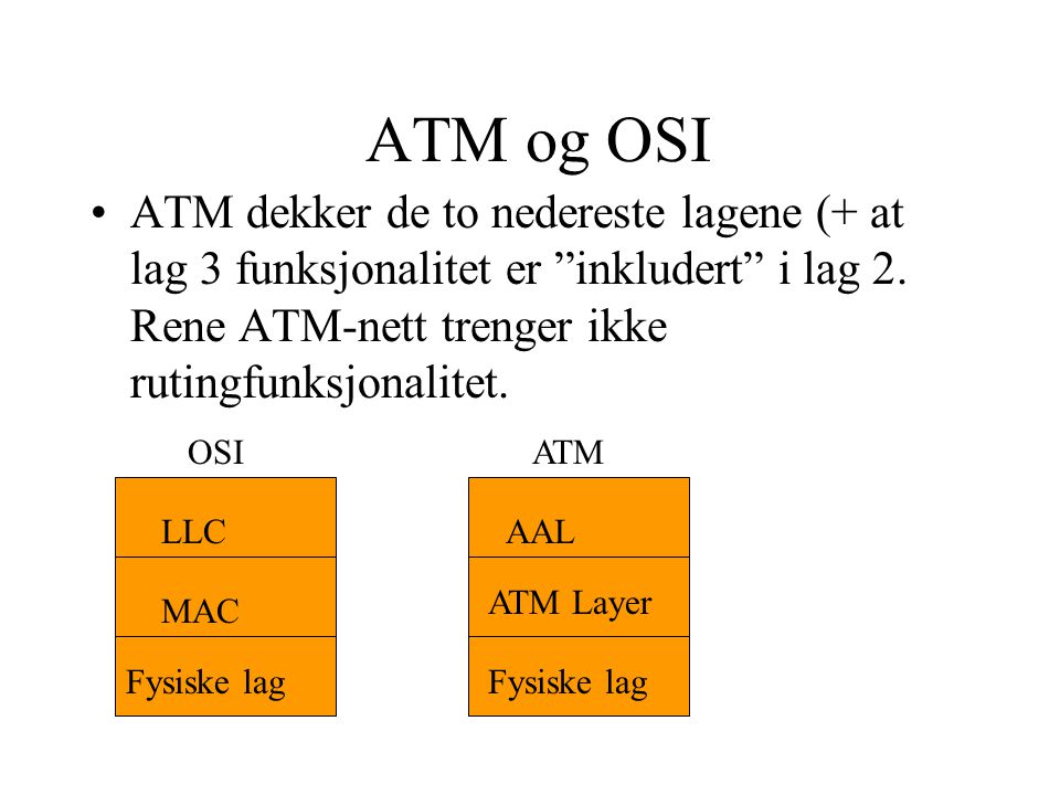 ATM og OSI ATM dekker de to nedereste lagene (+ at lag 3 funksjonalitet er inkludert i lag 2. Rene ATM-nett trenger ikke rutingfunksjonalitet.