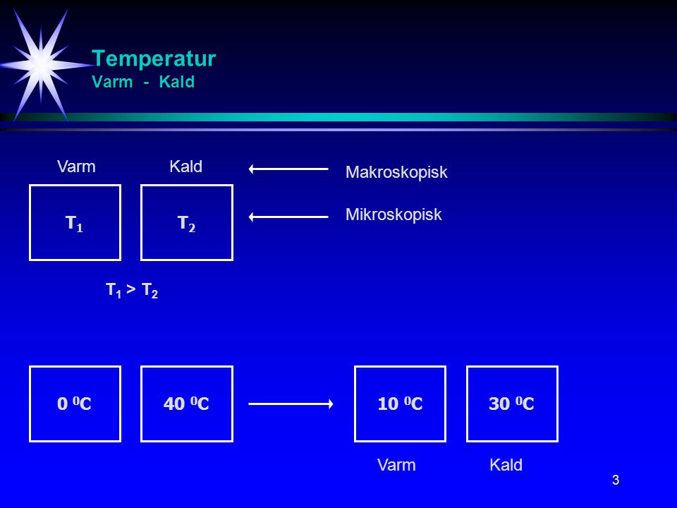 Temperatur Varm - Kald Varm Kald Makroskopisk T1 T2 Mikroskopisk