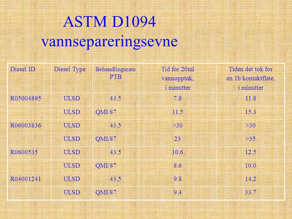 ASTM D1094 vannsepareringsevne