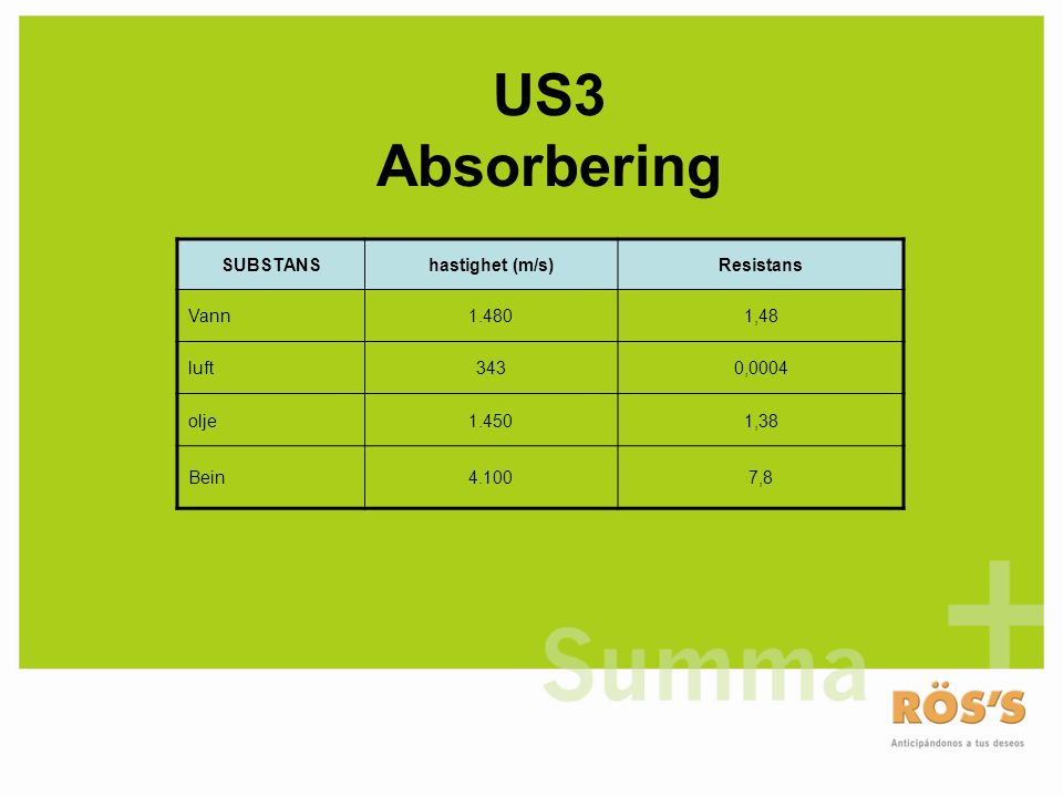 US3 Absorbering SUBSTANS hastighet (m/s) Resistans Vann ,48