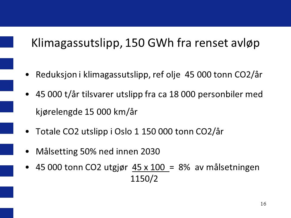 Klimagassutslipp, 150 GWh fra renset avløp