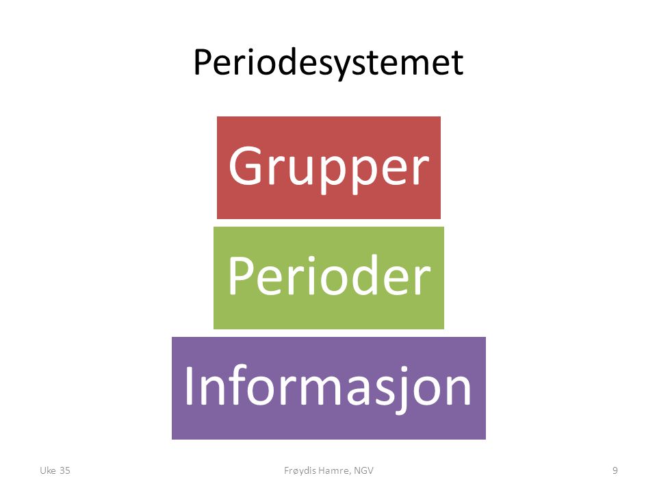 Periodesystemet Grupper Perioder Informasjon Uke 35 Frøydis Hamre, NGV
