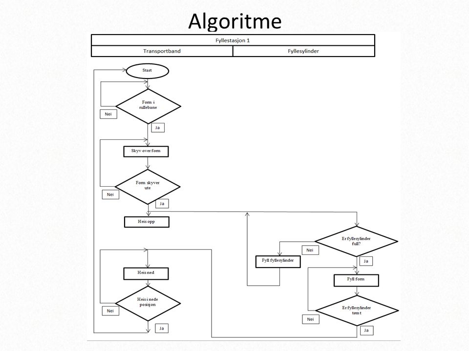 Algoritme