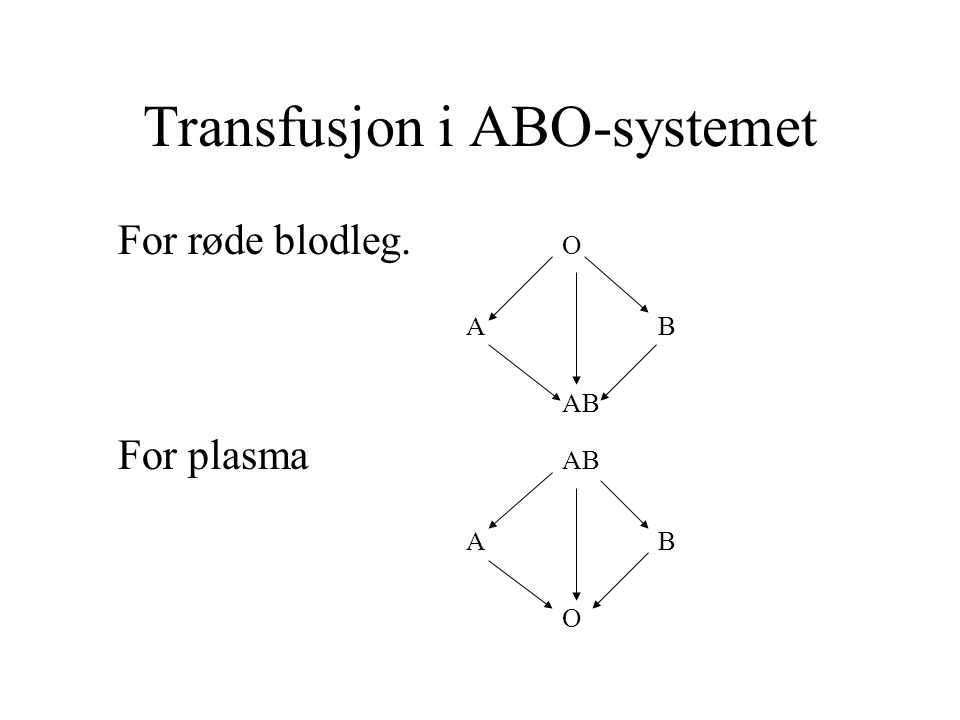 Transfusjon i ABO-systemet