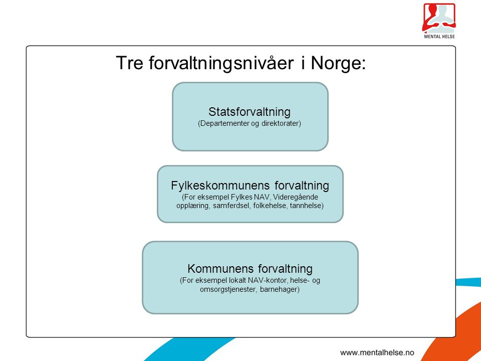 Tre forvaltningsnivåer i Norge: