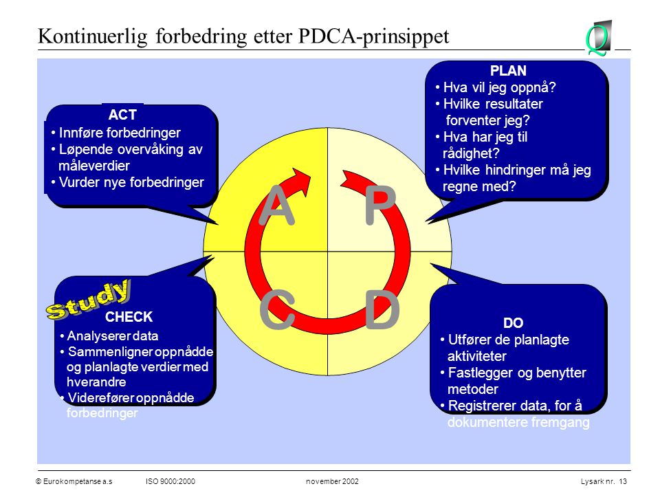 A P D C Kontinuerlig forbedring etter PDCA-prinsippet Study PLAN