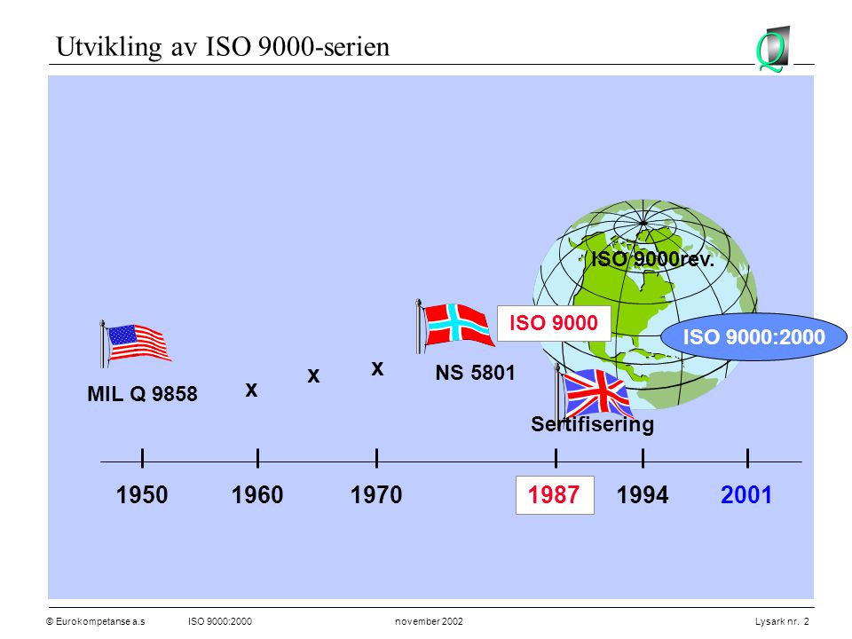Utvikling av ISO 9000-serien