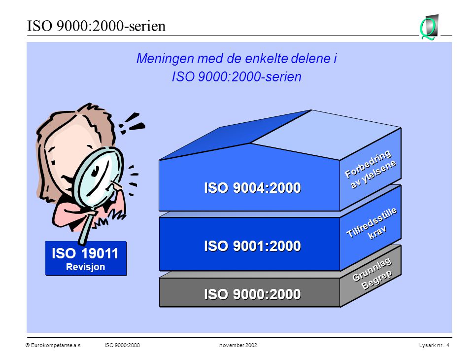 Meningen med de enkelte delene i ISO 9000:2000-serien