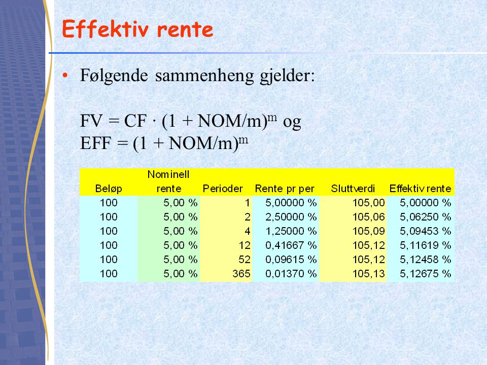 Effektiv rente Følgende sammenheng gjelder: FV = CF · (1 + NOM/m)m og EFF = (1 + NOM/m)m
