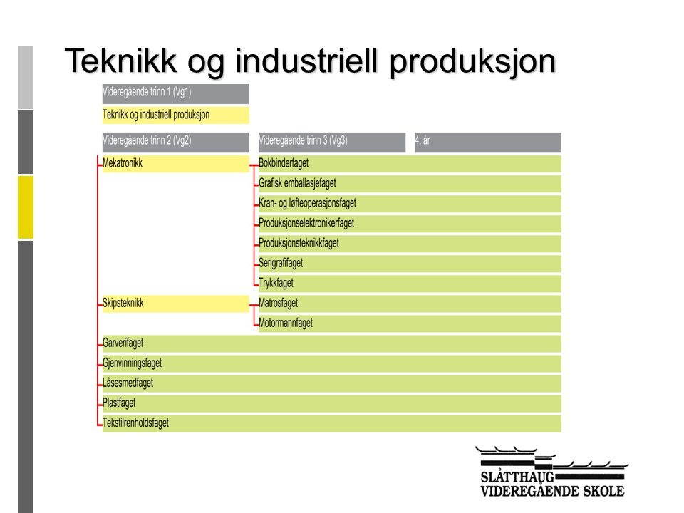 Teknikk og industriell produksjon