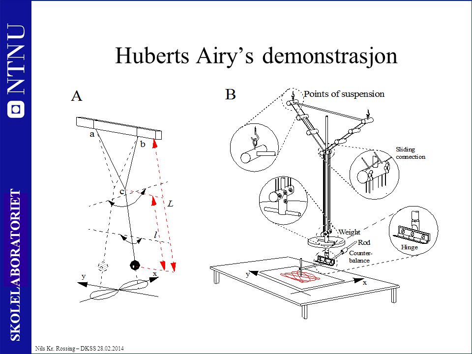 Huberts Airy’s demonstrasjon