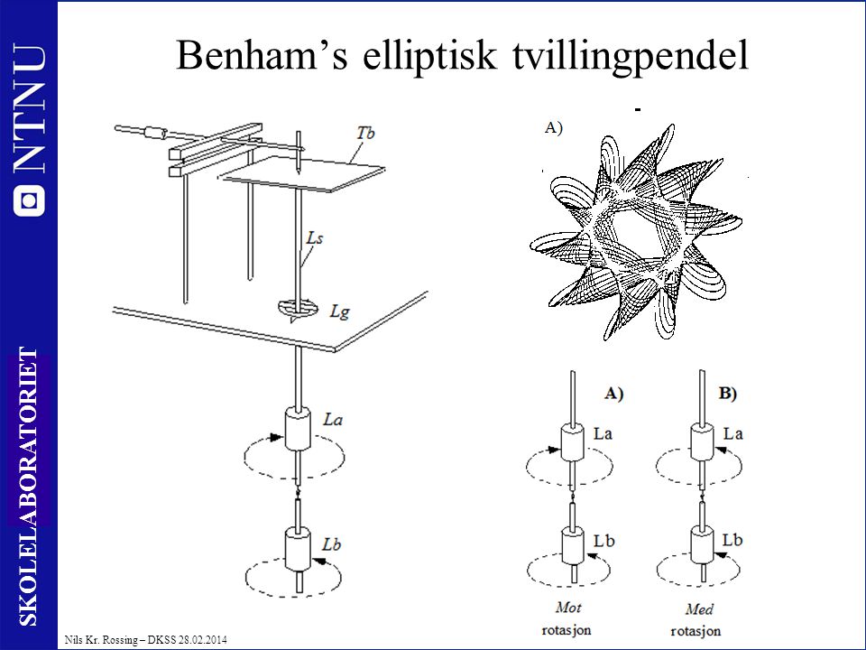 Benham’s elliptisk tvillingpendel