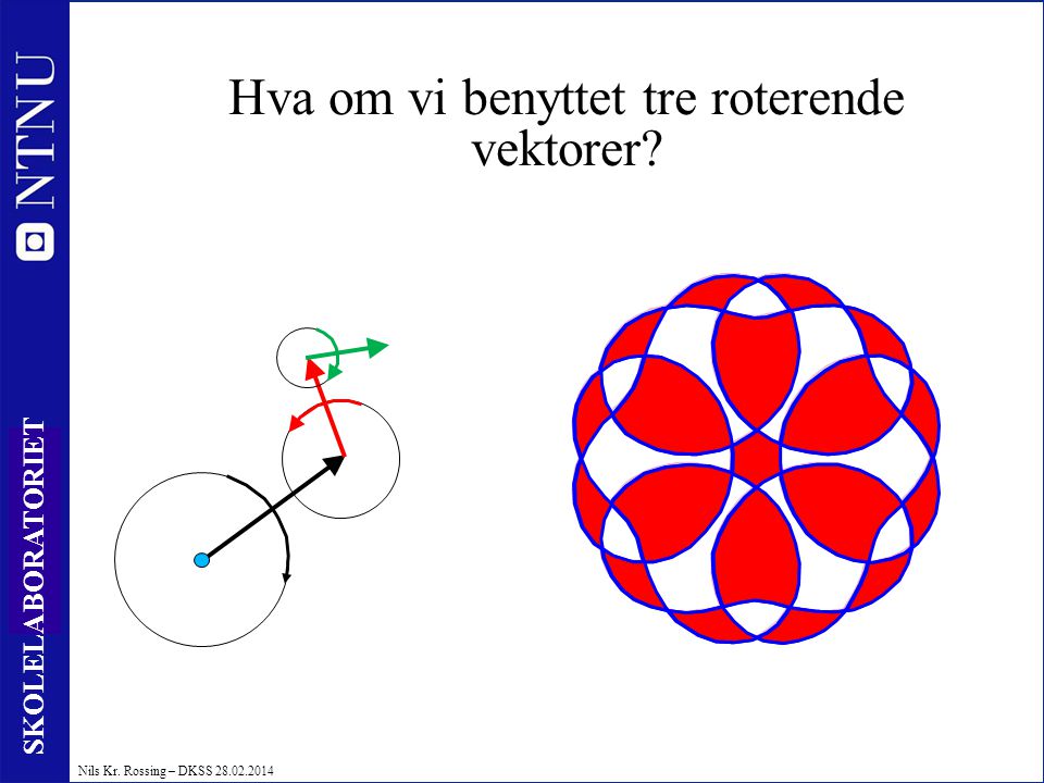 Hva om vi benyttet tre roterende vektorer