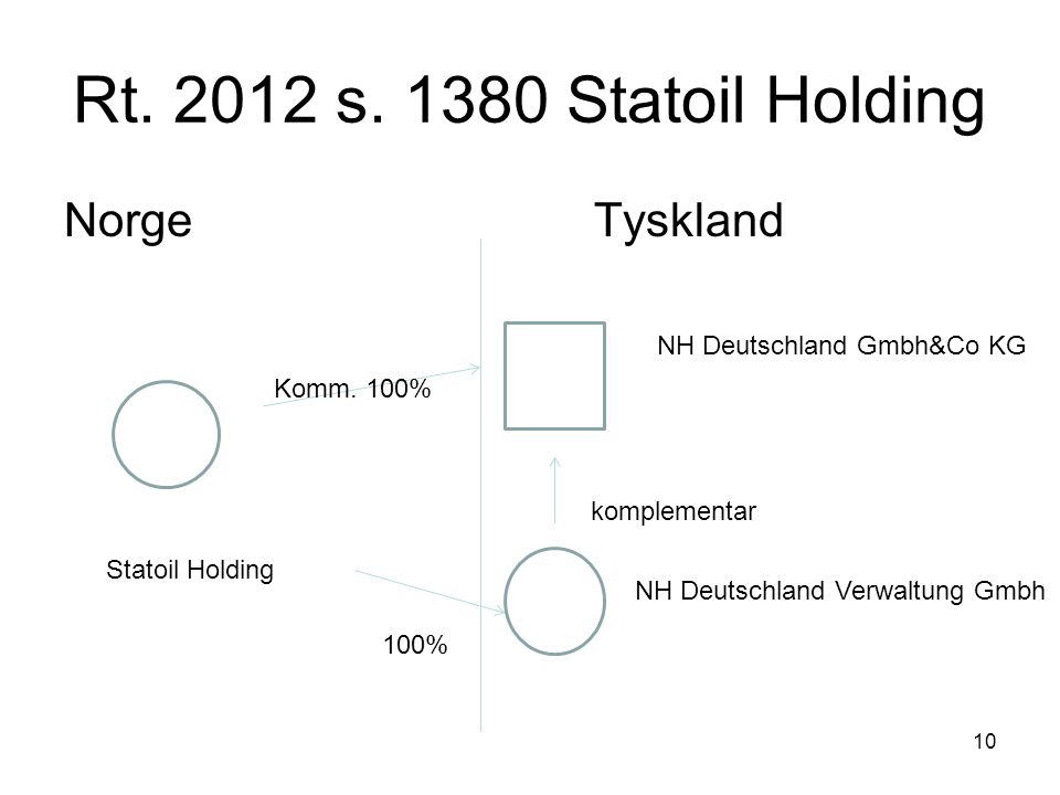 Rt s Statoil Holding Norge Tyskland