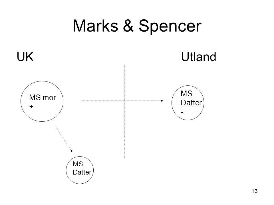 Marks & Spencer UK Utland MS Datter - MS mor + MS Datter --
