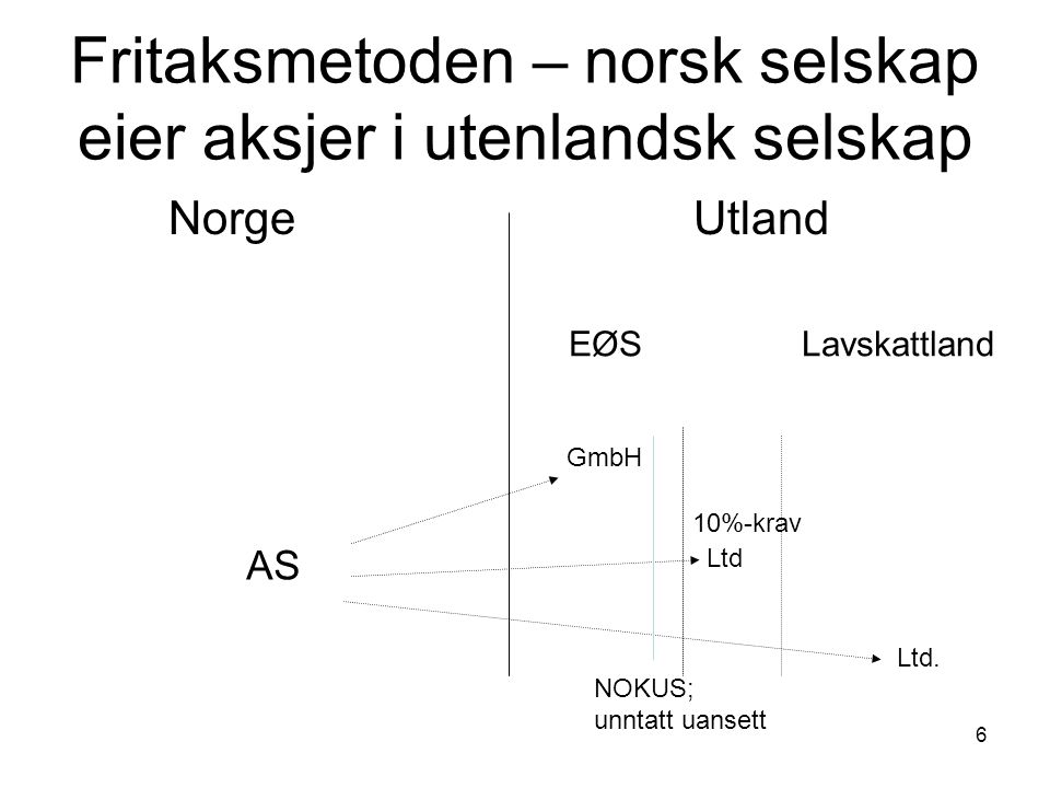 Fritaksmetoden – norsk selskap eier aksjer i utenlandsk selskap