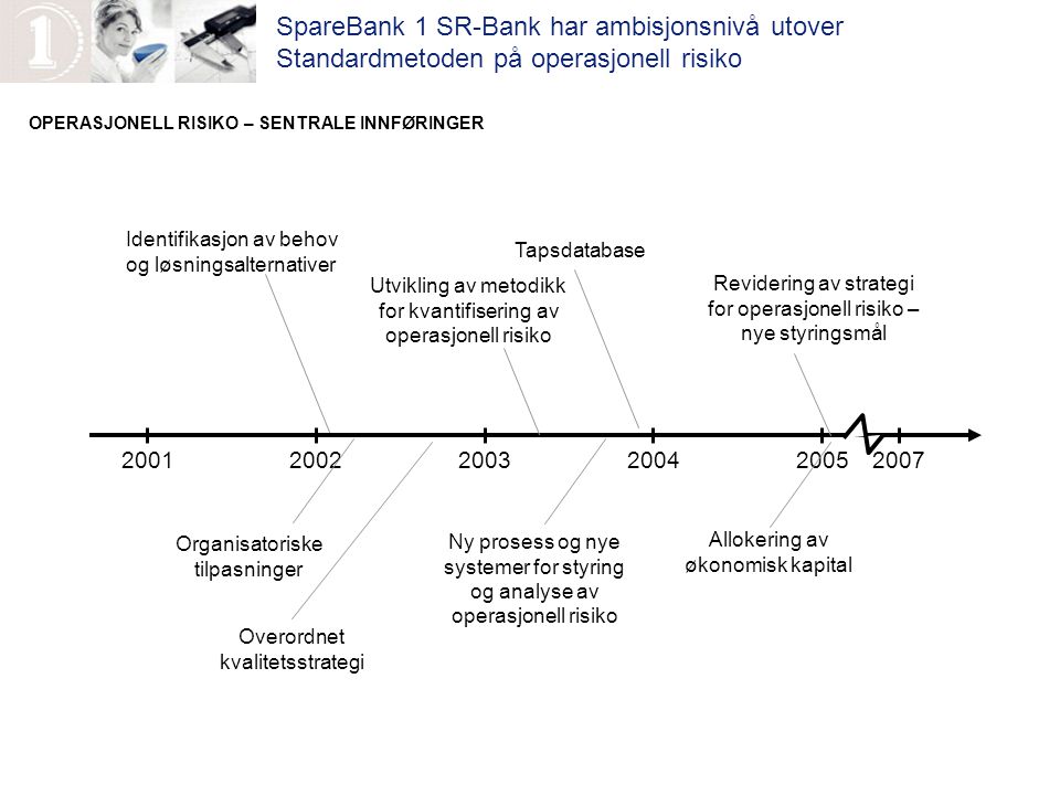SpareBank 1 SR-Bank har ambisjonsnivå utover Standardmetoden på operasjonell risiko
