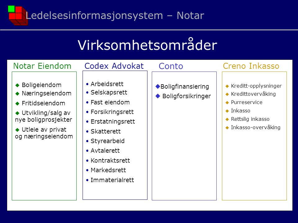 Virksomhetsområder Ledelsesinformasjonsystem – Notar Conto
