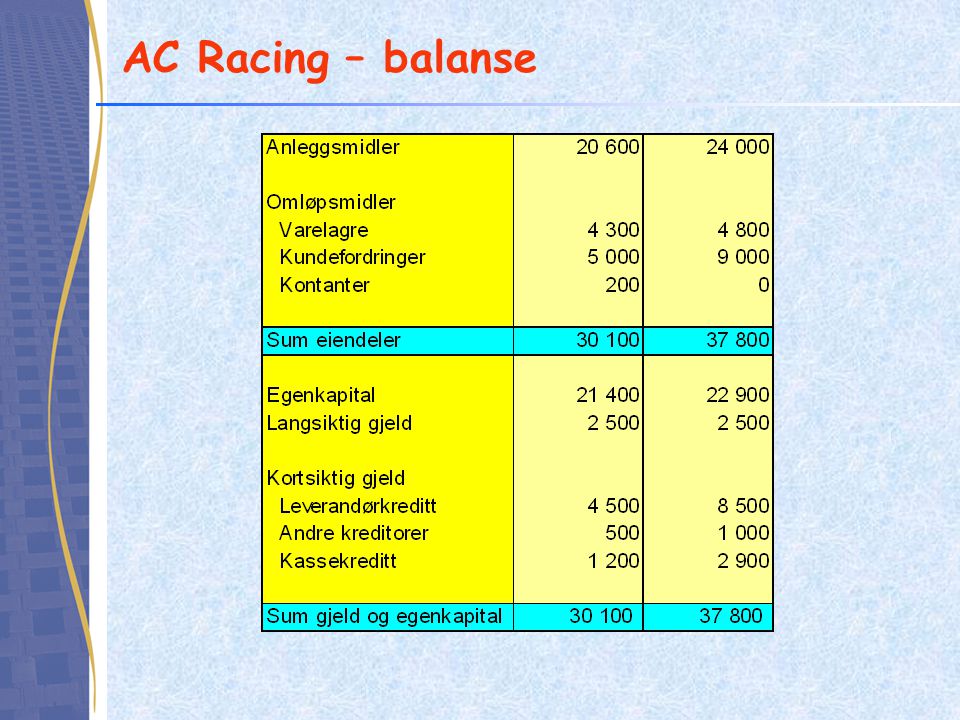 AC Racing – balanse