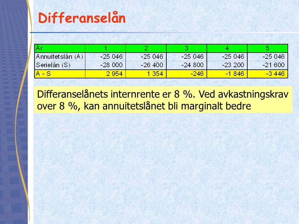 Differanselån Differanselånets internrente er 8 %.