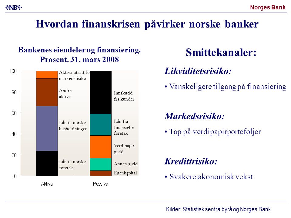 Hvordan finanskrisen påvirker norske banker