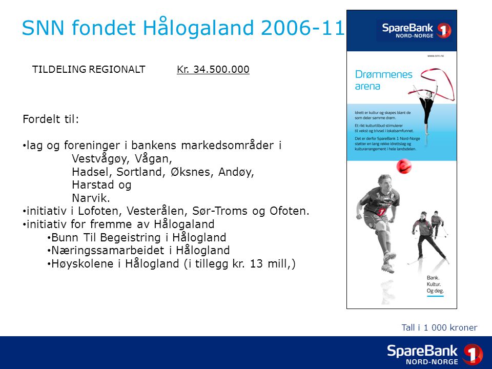 SNN fondet Hålogaland