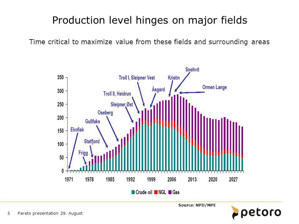 Production level hinges on major fields Time critical to maximize value from these fields and surrounding areas