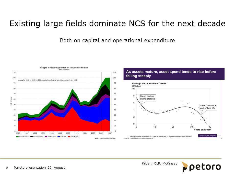 Existing large fields dominate NCS for the next decade Both on capital and operational expenditure
