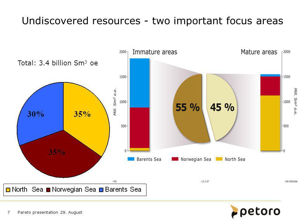 Undiscovered resources - two important focus areas