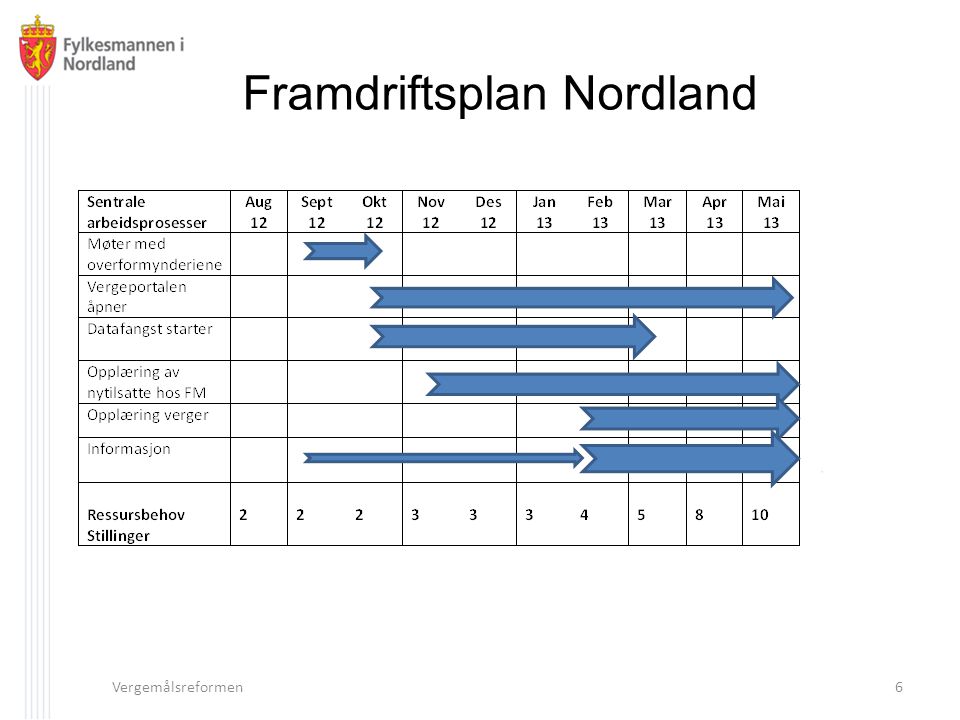 Framdriftsplan Nordland