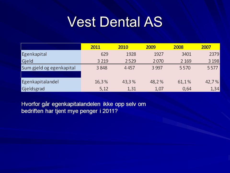 Vest Dental AS Hvorfor går egenkapitalandelen ikke opp selv om bedriften har tjent mye penger i 2011